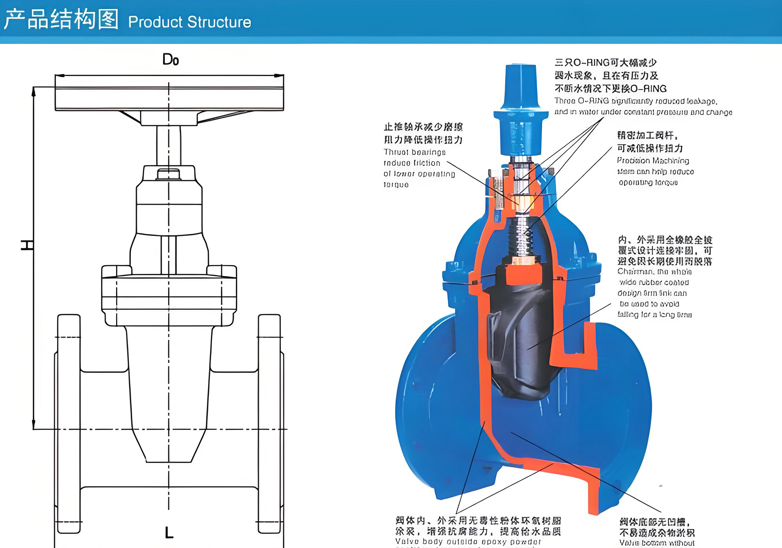 電動(dòng)軟密封閘閥